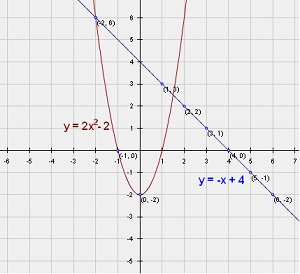 Graphing a Function